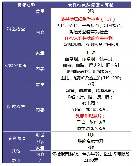 為什么每年體檢還是查不出癌？
