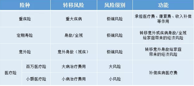 如何給50歲-70歲的父母，配置保險(xiǎn)？