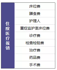 尊享e生值不值得購買？