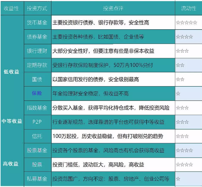 養(yǎng)老險和交社保哪個更劃算？