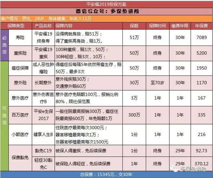 平安保險(xiǎn)重疾險(xiǎn)中哪一款更好？