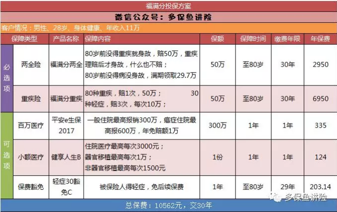 平安保險(xiǎn)重疾險(xiǎn)中哪一款更好？