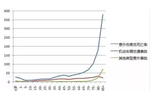 怎么給60歲的爸媽買保險？