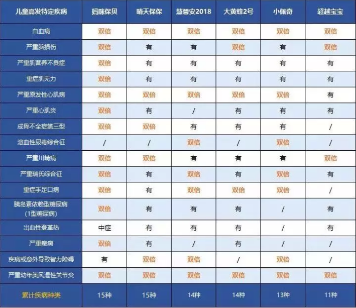 中荷人壽超越寶寶少兒重疾險(xiǎn)怎么樣？
