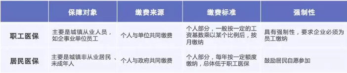 醫(yī)保報(bào)銷需要注意什么？