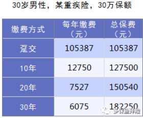 繳費(fèi)期怎么選最劃算
