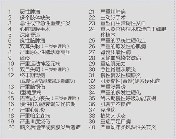 成長衛(wèi)士少兒重疾險(xiǎn)怎么樣？有什么優(yōu)缺點(diǎn)