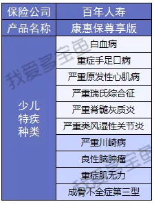 康惠保至尊版保障到底怎么樣？