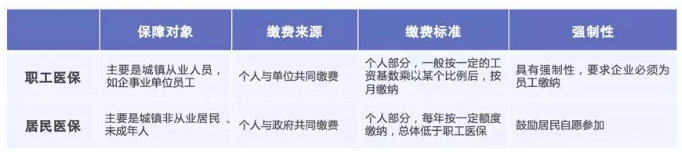 如何提升醫(yī)保報銷的額度