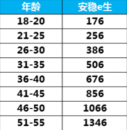 眾安安穩(wěn)e生怎么樣？有什么優(yōu)缺點(diǎn)