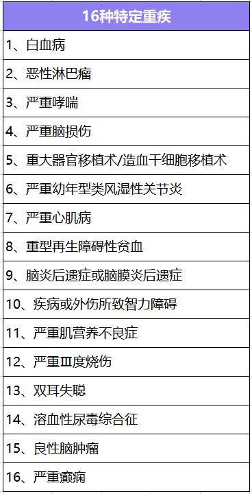  大黃蜂少兒重疾險2號長期醫(yī)療版怎么樣？有什么特點