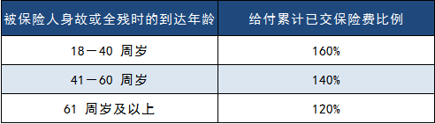百年人壽摯愛人生壽險(xiǎn)怎么樣 有什么優(yōu)缺點(diǎn)