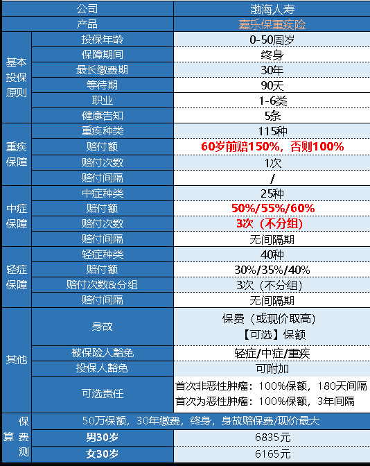 渤海嘉樂保怎么樣 值不值得買?