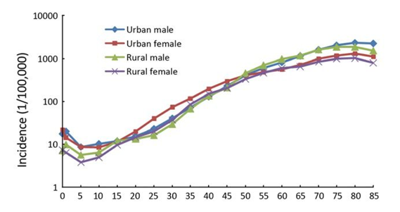 保險(xiǎn)案例分析：外賣員每天跑單17小時(shí)，只為給患癌母親治病
