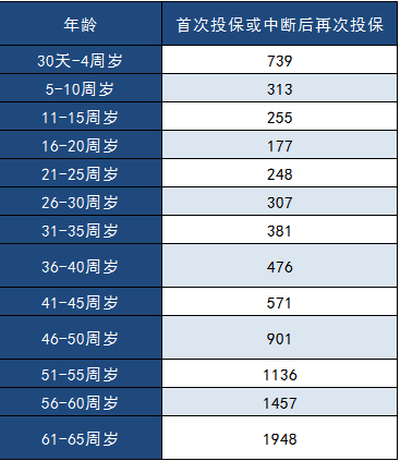 中郵年年好郵保百萬(wàn)醫(yī)療險(xiǎn)怎么樣?