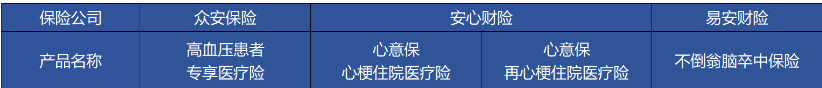 高血壓、糖尿病等患者能買哪些商業(yè)保險(xiǎn)？