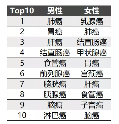 簡單5步走，教你挑選到一款不錯的重疾險！