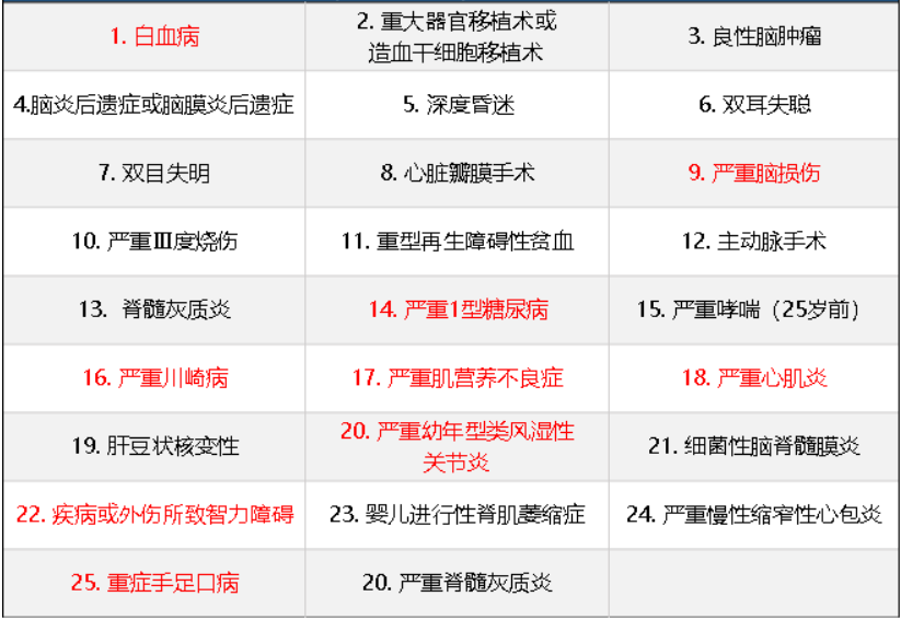 華夏常青樹少兒plus怎么樣 具體保障哪些？